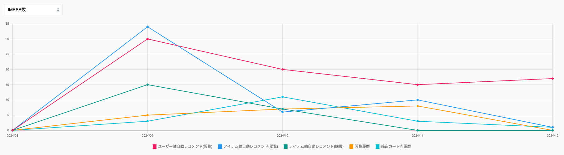 Graph_Auto_v5.23.2.png