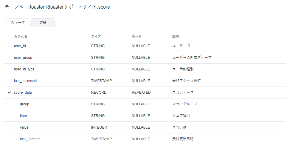 Schema_score_v1.7.3.png
