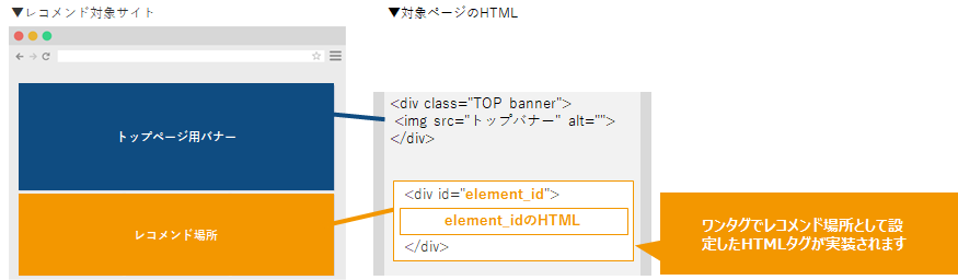 OnetagElementID01.png