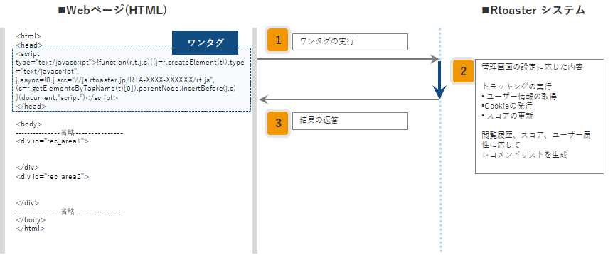 Onetag02.png