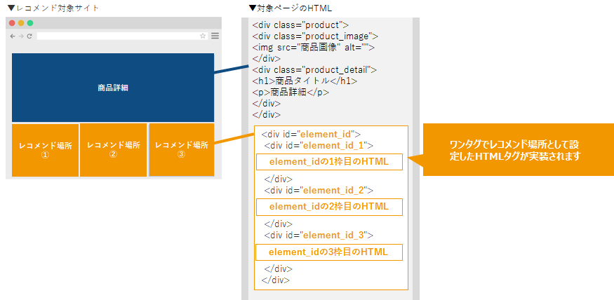 OnetagElementID02.png